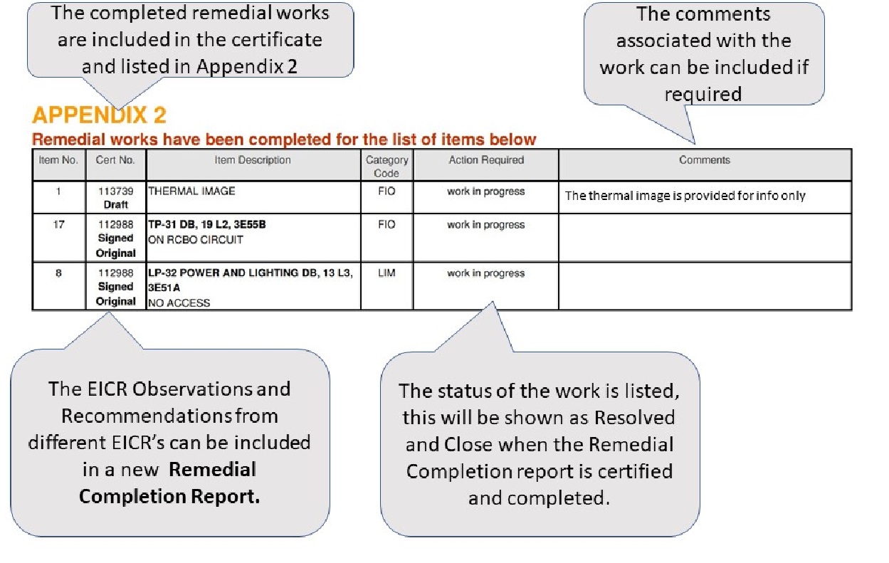 New Remedial Completion Certificate Closes the Gap EDIS
