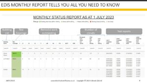 EDIS Electrical Compliance Report