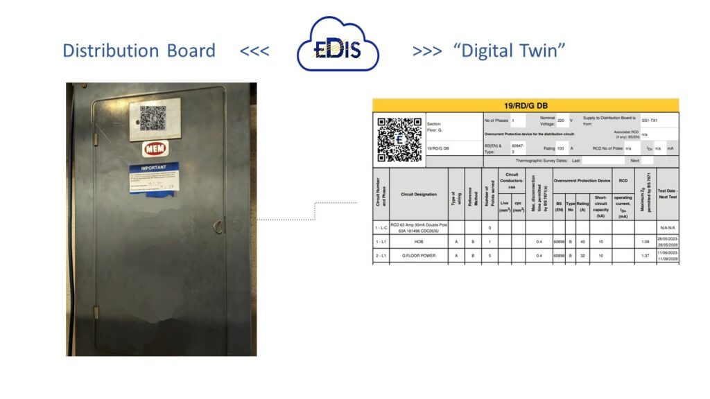 DISTRIBUTION BOARD DIGITAL TWIN