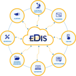 EDIS Cloud – EDIS